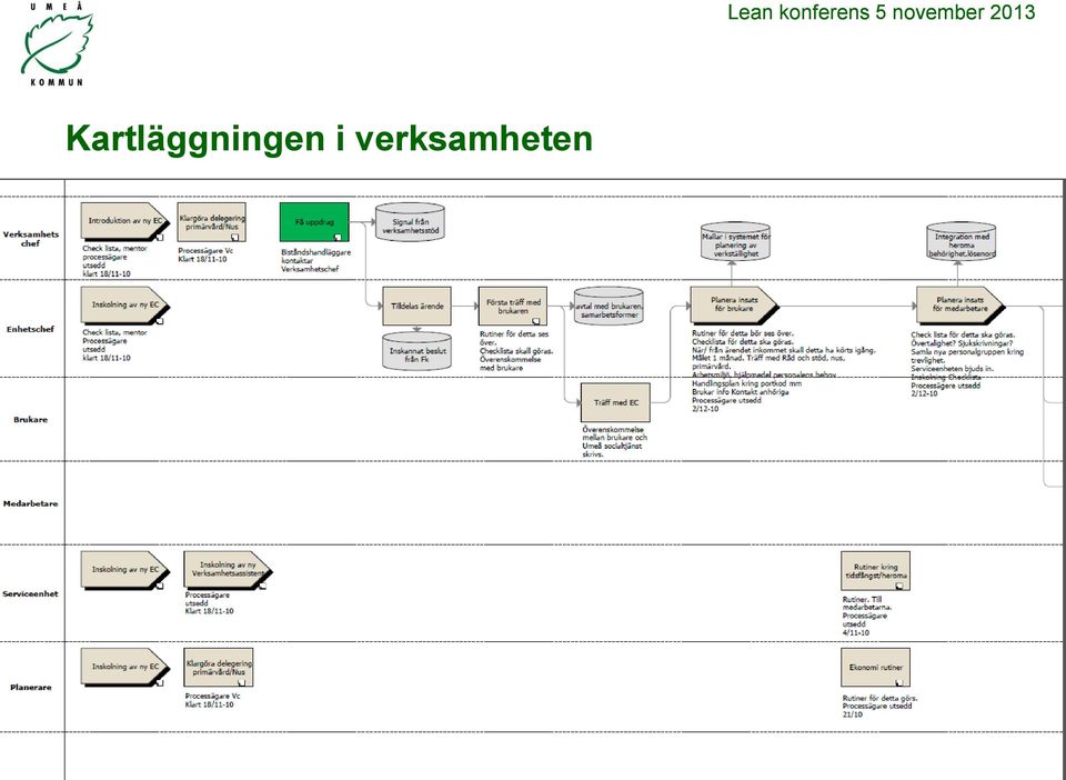 Lean konferens