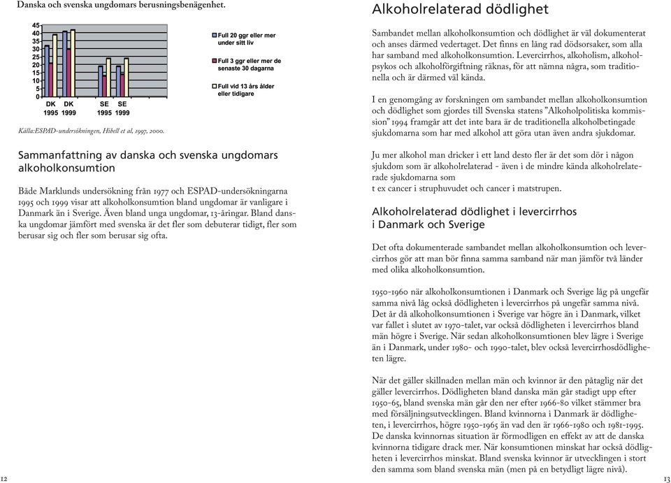 Levercirrhos, alkoholism, alkoholpsykos och alkoholförgiftning räknas, för att nämna några, som traditionella och är därmed väl kända. Källa:ESPAD-undersökningen, Hibell et al, 1997, 2000.