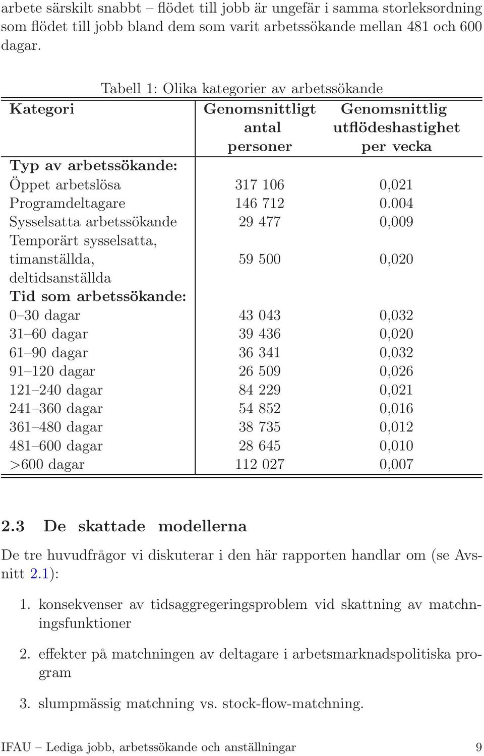 arbetssökande Temporärt sysselsatta, timanställda, deltidsanställda Tid som arbetssökande: 0 30 dagar 31 60 dagar 61 90 dagar 91 120 dagar 121 240 dagar 241 360 dagar 361 480 dagar 481 600 dagar >600
