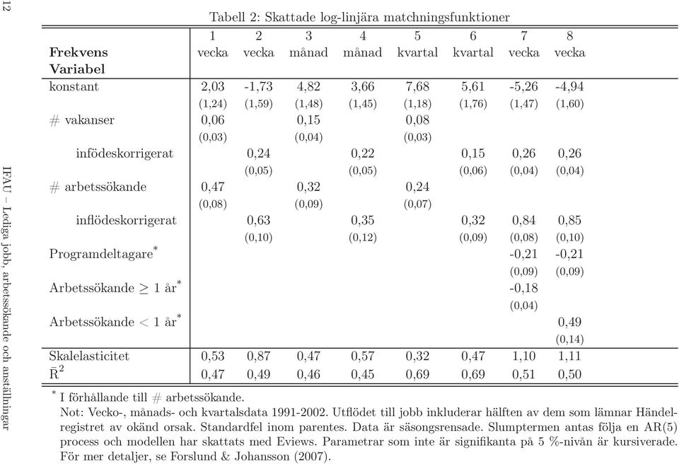(1,59) (1,48) (1,45) (1,18) (1,76) (1,47) (1,60) 0,06 0,15 0,08 (0,03) (0,04) (0,03) 0,24 0,22 0,15 0,26 0,26 (0,05) (0,05) (0,06) (0,04) (0,04) 0,47 0,32 0,24 (0,08) (0,09) (0,07) 0,63 0,35 0,32