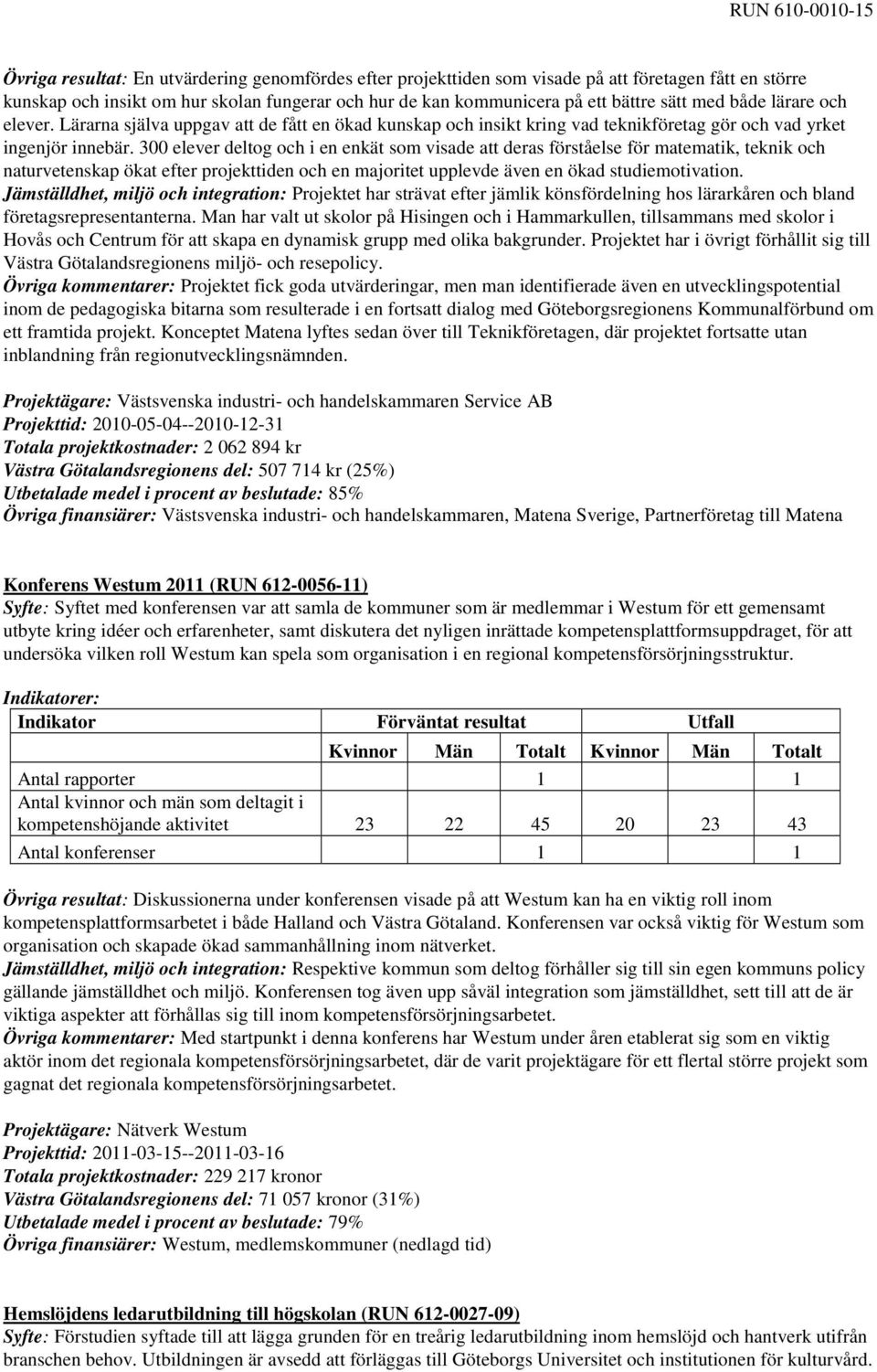 300 elever deltog och i en enkät som visade att deras förståelse för matematik, teknik och naturvetenskap ökat efter projekttiden och en majoritet upplevde även en ökad studiemotivation.