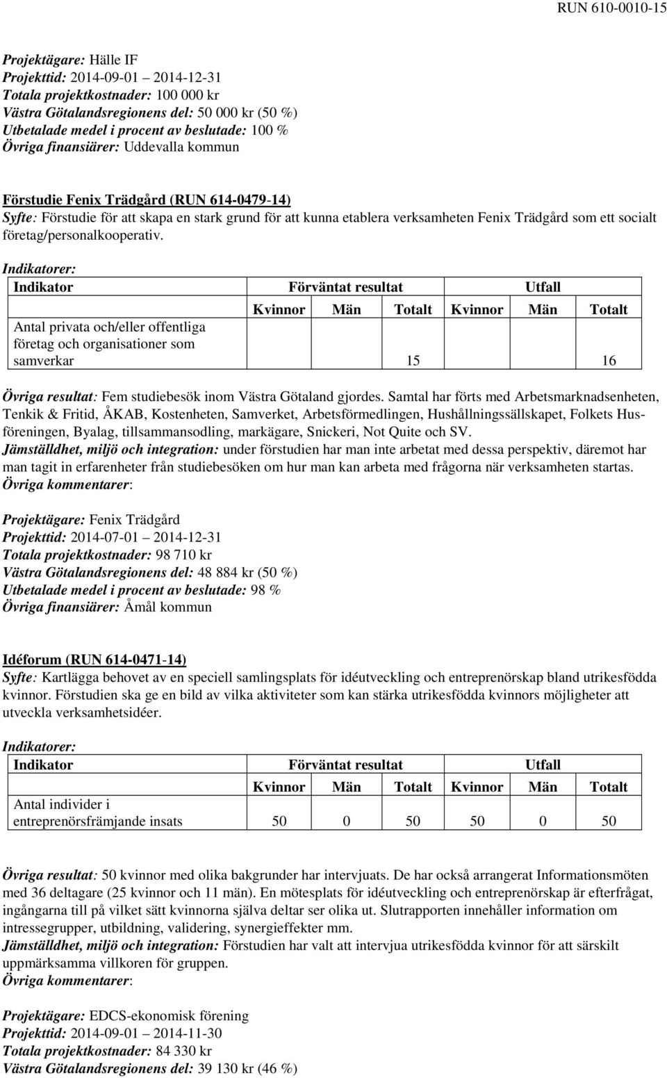 Antal privata och/eller offentliga företag och organisationer som samverkar 15 16 Övriga resultat: Fem studiebesök inom Västra Götaland gjordes.