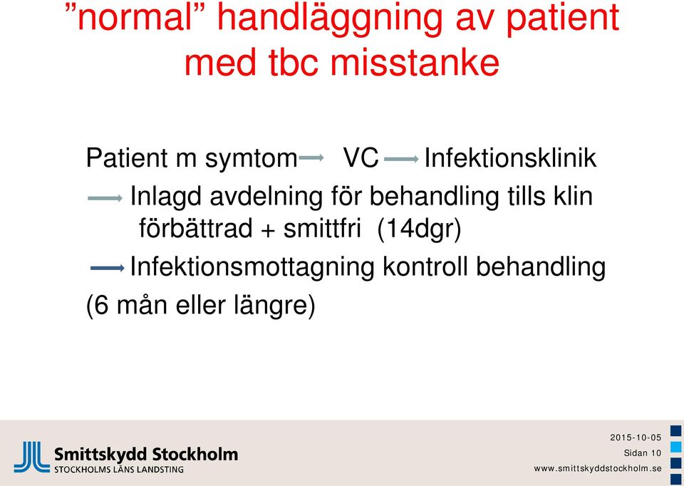 behandling tills klin förbättrad + smittfri (14dgr)