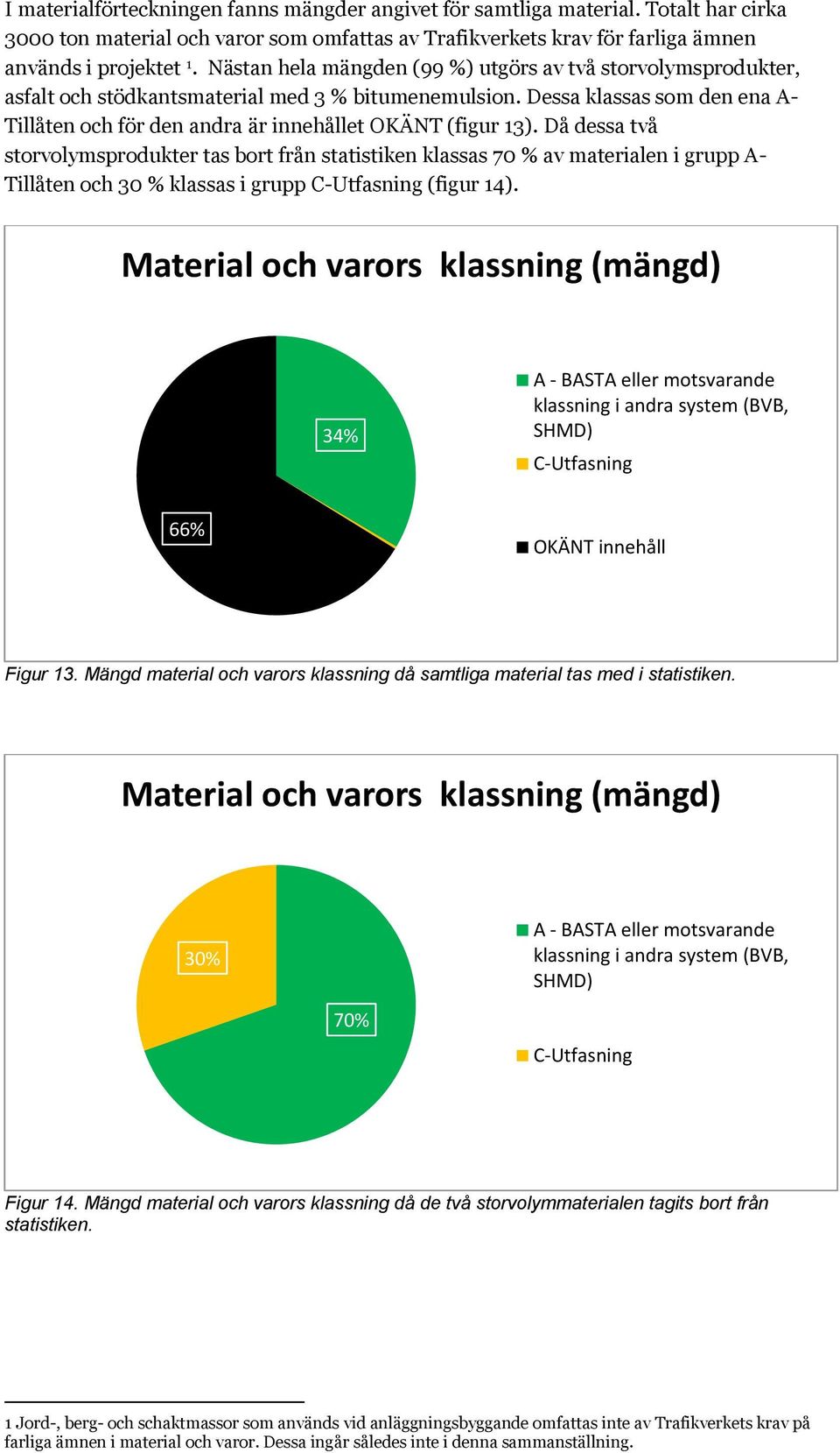 Dessa klassas som den ena A- Tillåten och för den andra är innehållet OKÄNT (figur 13).