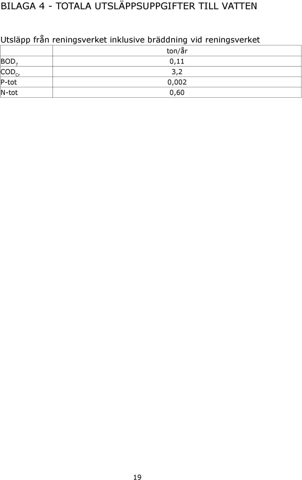 inklusive bräddning vid reningsverket