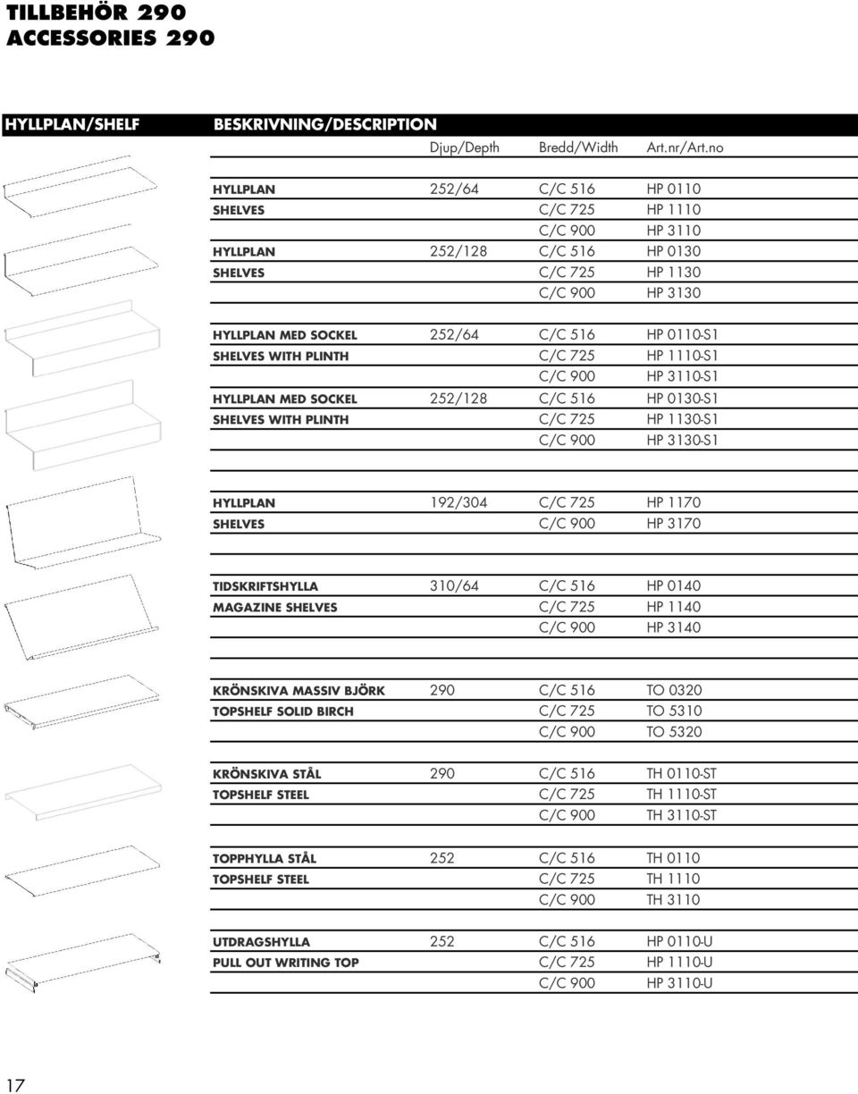 1130-S1 C/C 900 HP 3130-S1 HYLLPLAN 192/304 C/C 725 HP 1170 SHELVES C/C 900 HP 3170 TIDSKRIFTSHYLLA 310/64 C/C 516 HP 0140 MAGAZINE SHELVES C/C 725 HP 1140 C/C 900 HP 3140 KRÖNSKIVA MASSIV BJÖRK 290