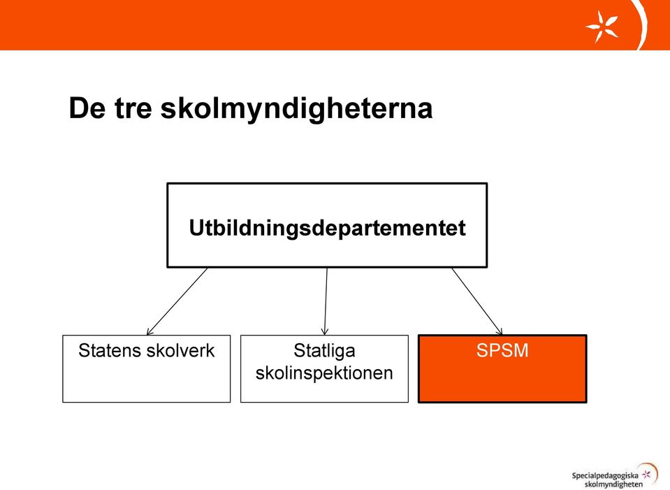 Statens skolverk