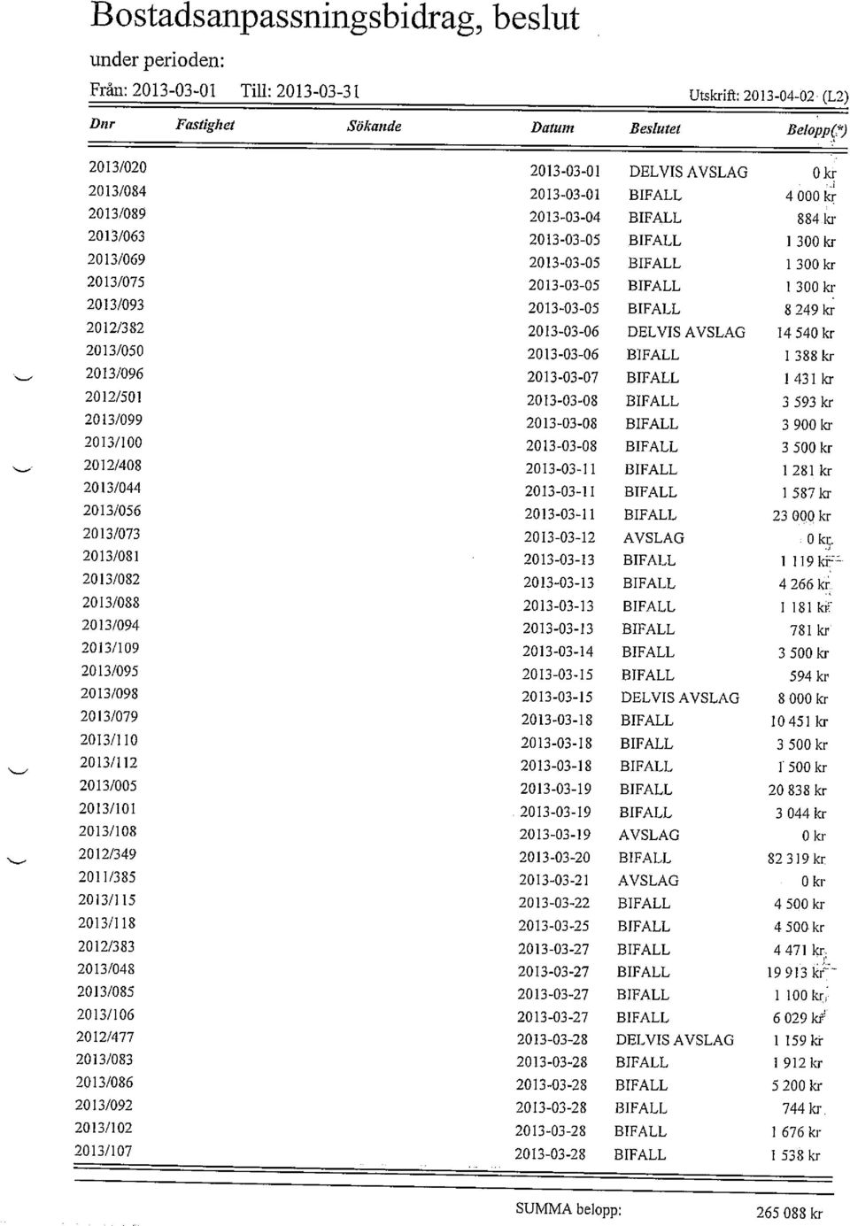 BIFALL 8 249 kr 2012/382 2013-03-06 DELVIS AVSLAG 14 540 kr 2013/050 2013-03-06 BIFALL I 388 kr 2013/096 2013-03-07 BIFALL 1 431 kr 2012/501 2013-03-08 BIFALL 3 593 kr 2013/099 2013-03-08 BIFALL 3