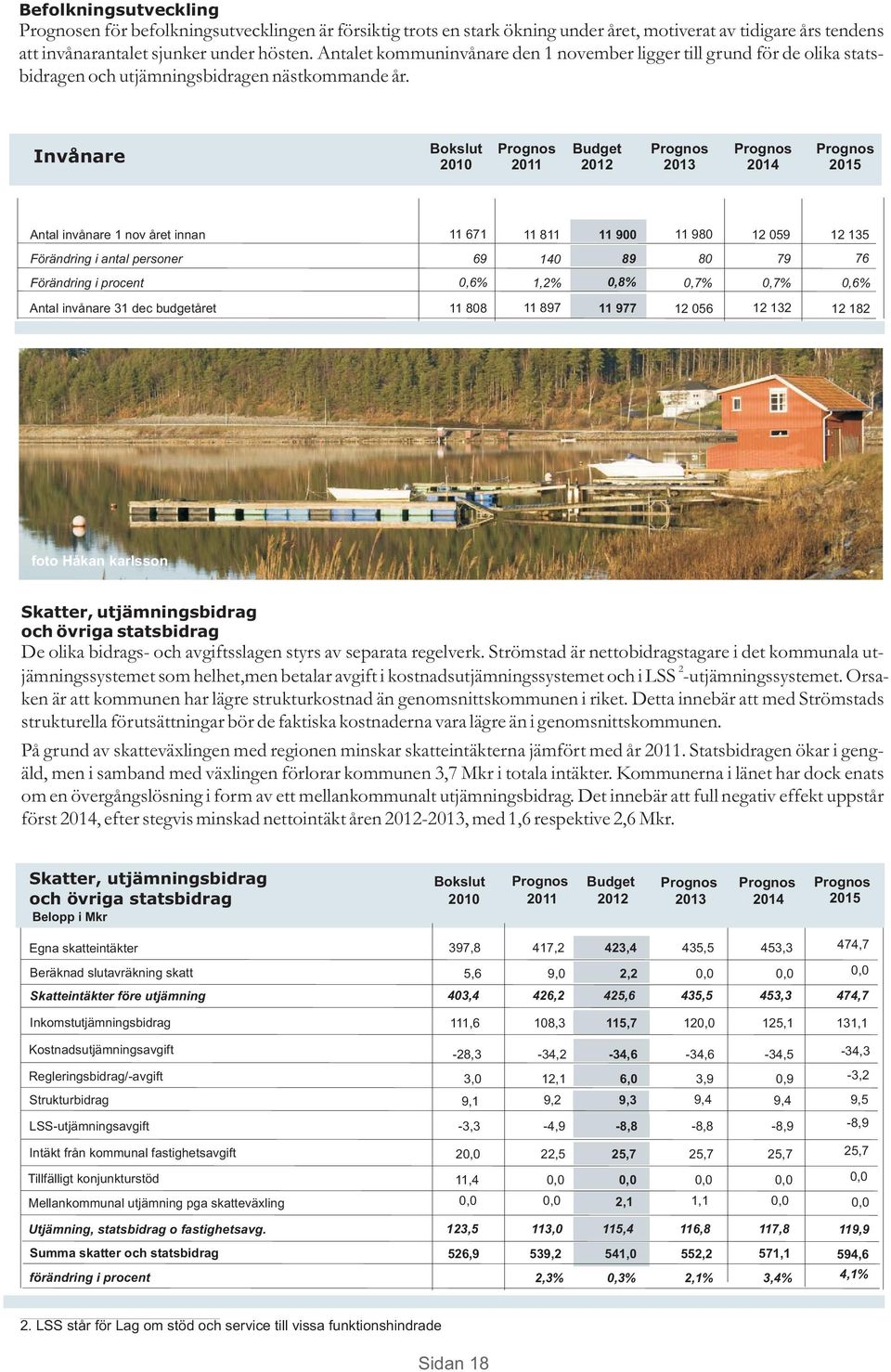 Invånare Bokslut 2010 Prognos 2011 Budget 2012 Prognos 2013 Prognos 2014 Prognos 2015 Antal invånare 1 nov året innan 11 671 11 811 11 900 11 980 12 059 12 135 Förändring i antal personer 69 140 89