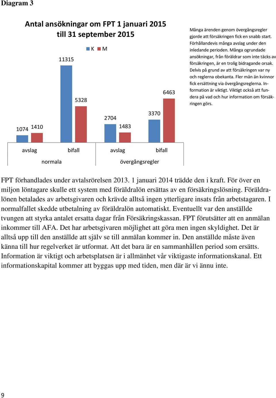 Delvis på grund av att försäkringen var ny och reglerna obekanta. Fler män än kvinnor fick ersättning via övergångsreglerna. Information är viktigt.