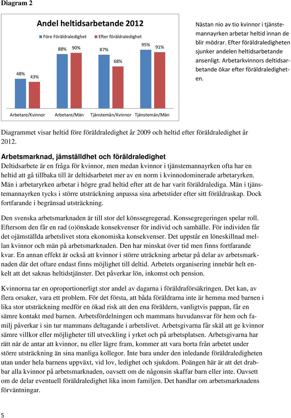 Arbetare/Kvinnor Arbetare/Män Tjänstemän/Kvinnor Tjänstemän/Män Diagrammet visar heltid före föräldraledighet år 2009 och heltid efter föräldraledighet år 2012.