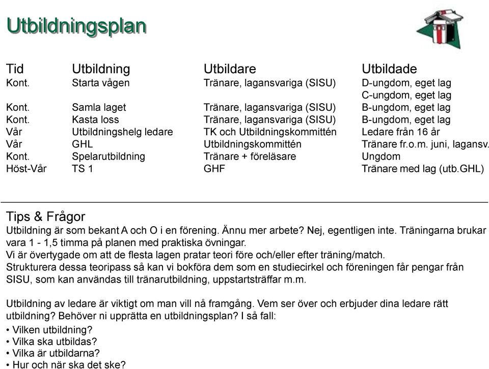 (SISU) TK och Utbildningskommittén Utbildningskommittén Tränare + föreläsare GHF Utbildade D-ungdom, eget lag C-ungdom, eget lag B-ungdom, eget lag B-ungdom, eget lag Ledare från 16 år Tränare fr.o.m. juni, lagansv.