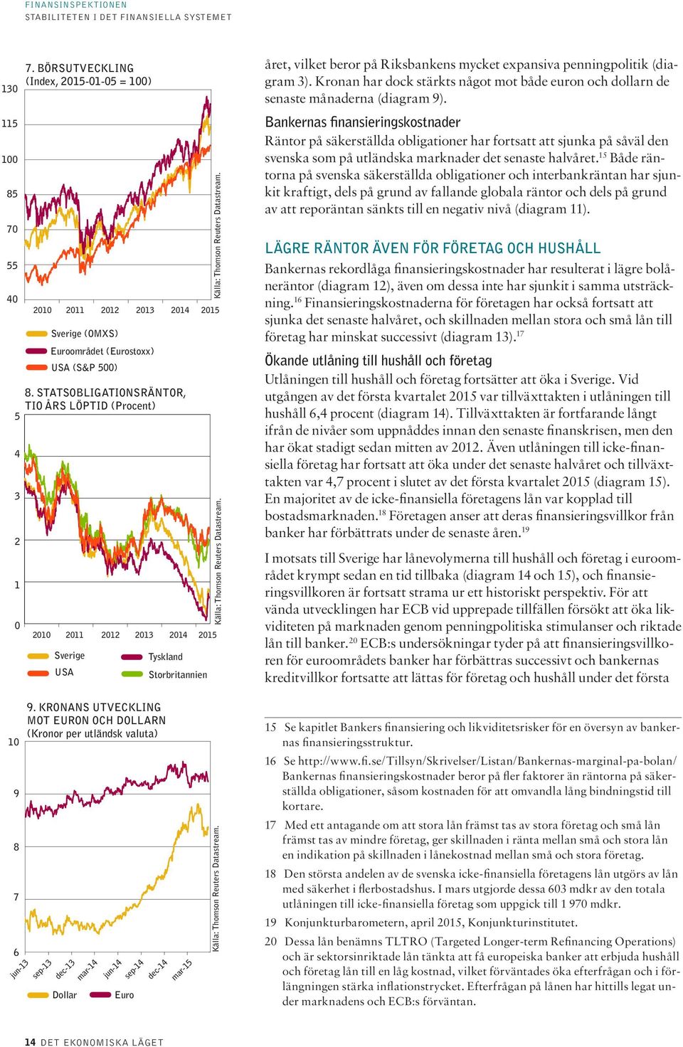 Källa: Thomson Reuters Datastream. året, vilket beror på Riksbankens mycket expansiva penningpolitik (diagram 3).