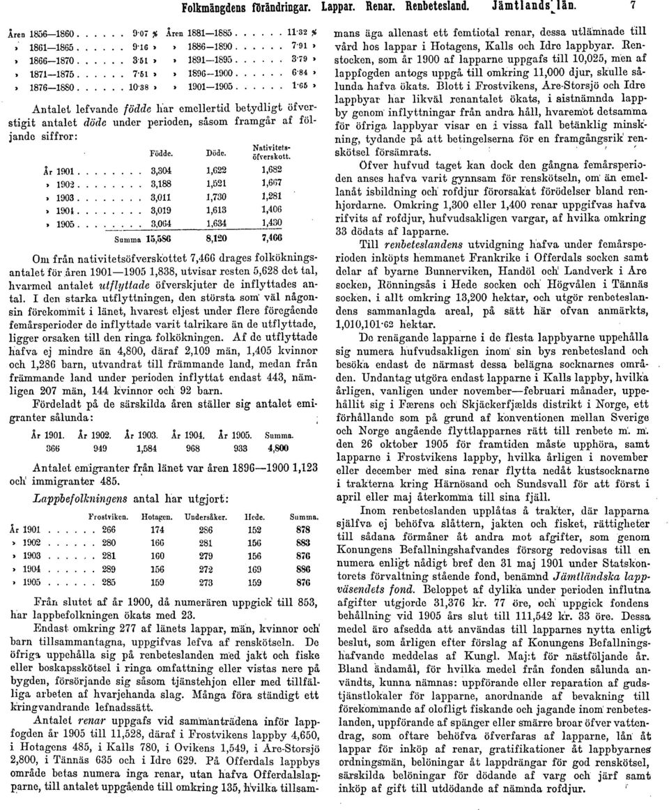 1901 1905 1,838, utvisar resten 5,628 det tal, hvarmed antalet utflyttade öfverskjuter de inflyttades antal.