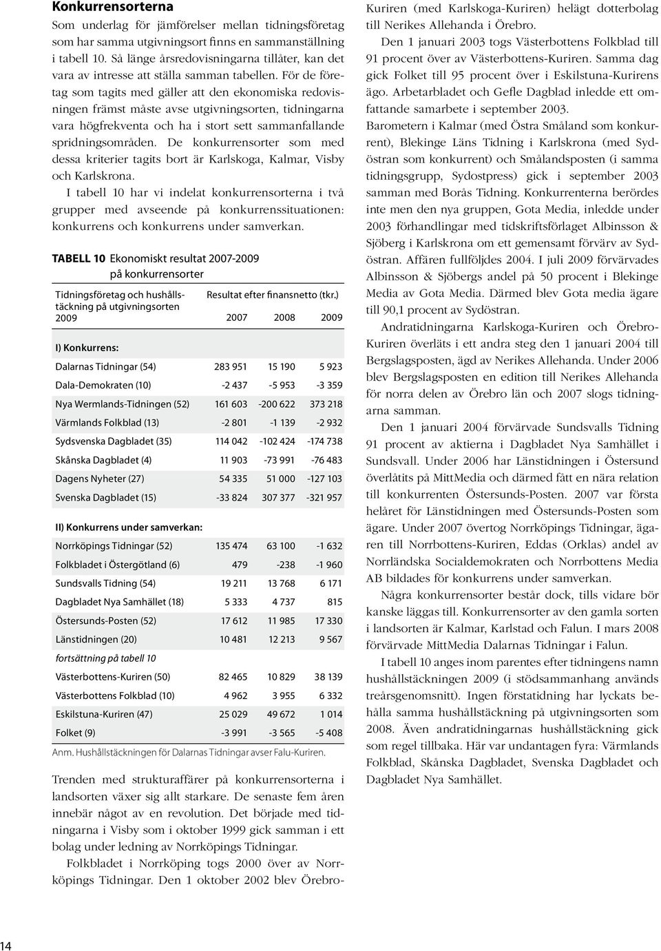 För de företag som tagits med gäller att den ekonomiska redovisningen främst måste avse utgivningsorten, tidningarna vara högfrekventa och ha i stort sett sammanfallande spridningsområden.