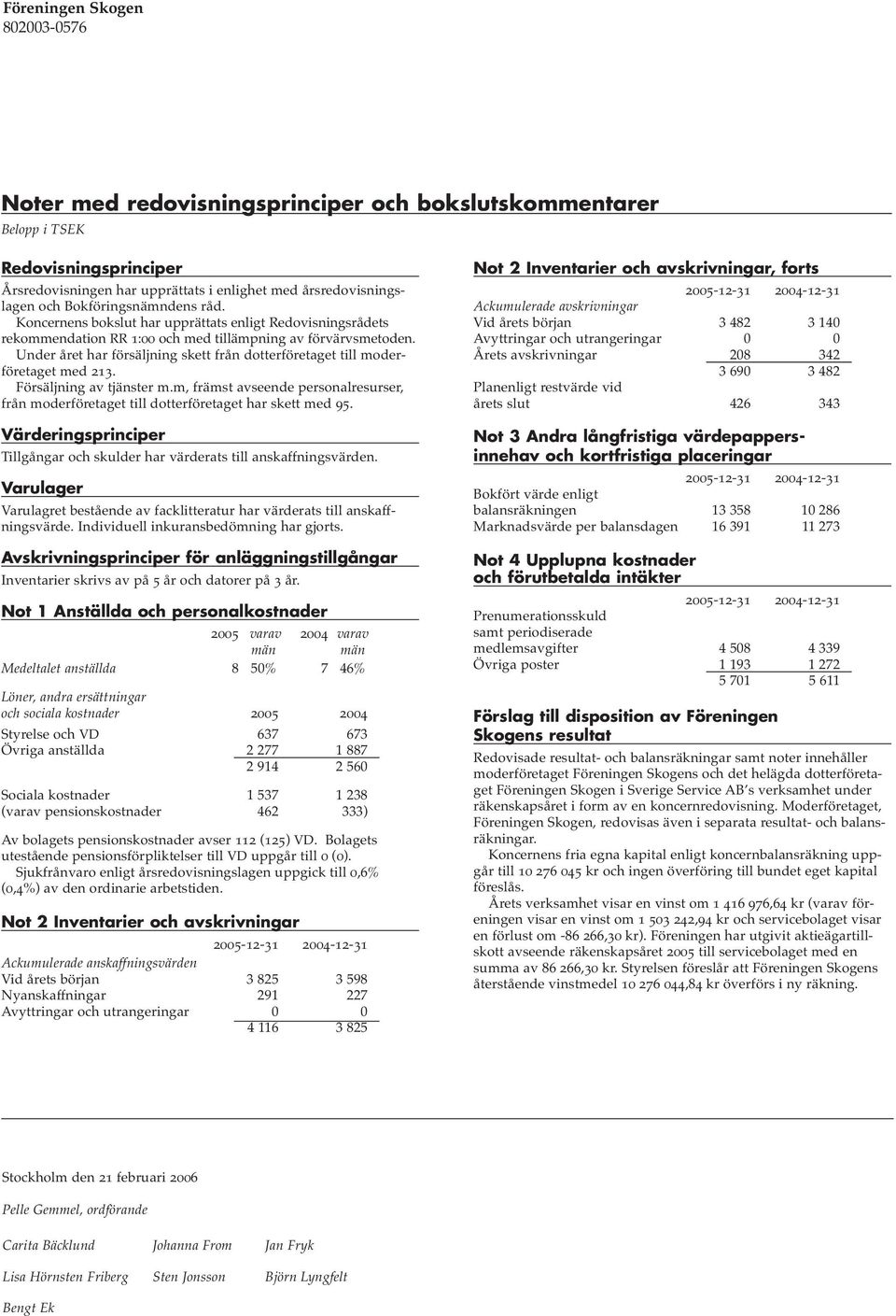 Under året har försäljning skett från dotterföretaget till moderföretaget med 213. Försäljning av tjänster m.