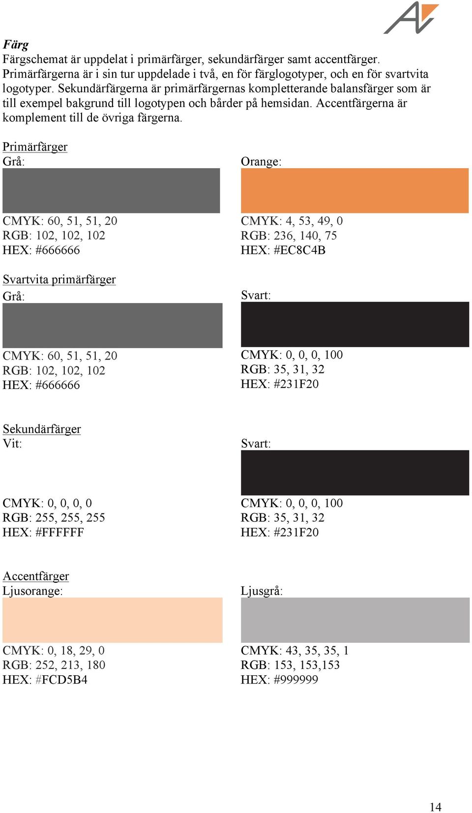 Primärfärger Grå: Orange: CMYK: 60, 51, 51, 20 RGB: 102, 102, 102 HEX: #666666 Svartvita primärfärger Grå: CMYK: 4, 53, 49, 0 RGB: 236, 140, 75 HEX: #EC8C4B Svart: CMYK: 60, 51, 51, 20 RGB: 102, 102,