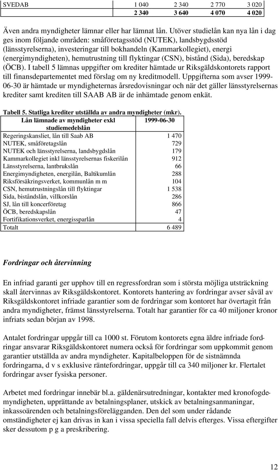 hemutrustning till flyktingar (CSN), bistånd (Sida), beredskap (ÖCB).