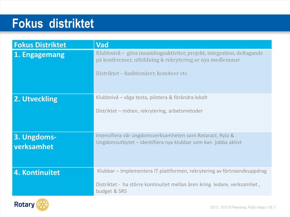 komiteer etc. 2. Utveckling Klubbnivå våga testa, pilotera & förändra lokalt Distriktet möten, rekrytering, arbetsmetoder 3.