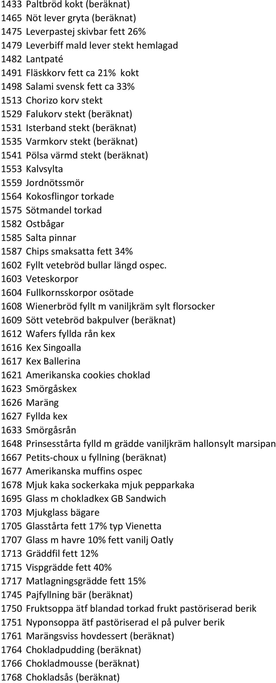 Jordnötssmör 1564 Kokosflingor torkade 1575 Sötmandel torkad 1582 Ostbågar 1585 Salta pinnar 1587 Chips smaksatta fett 34% 1602 Fyllt vetebröd bullar längd ospec.