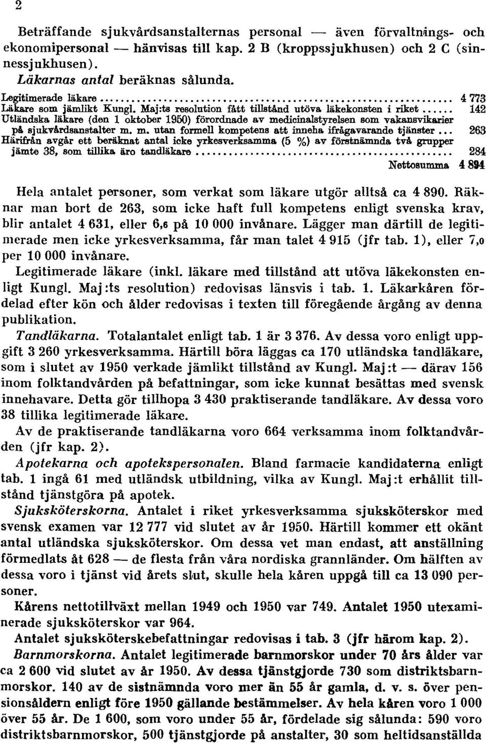 Lägger man därtill de legitimerade men icke yrkesverksamma, får man talet 4915 (jfr tab. 1), eller 7,0 per 10000 invånare. Legitimerade läkare (inkl.