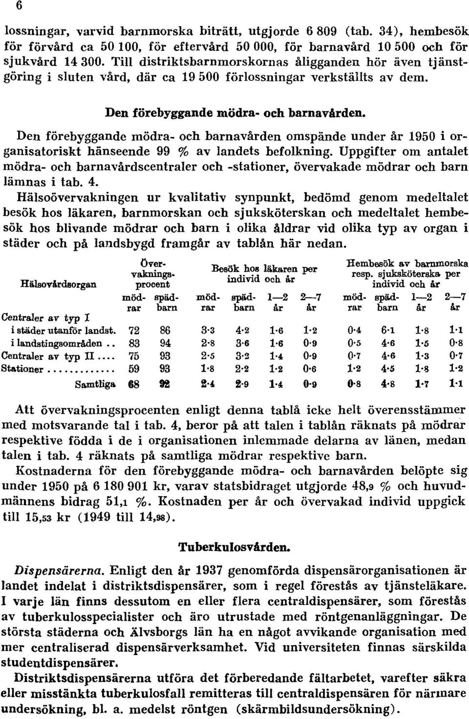 Den förebyggande mödra- och barnavården omspände under år 1950 i organisatoriskt hänseende 99 % av landets befolkning.