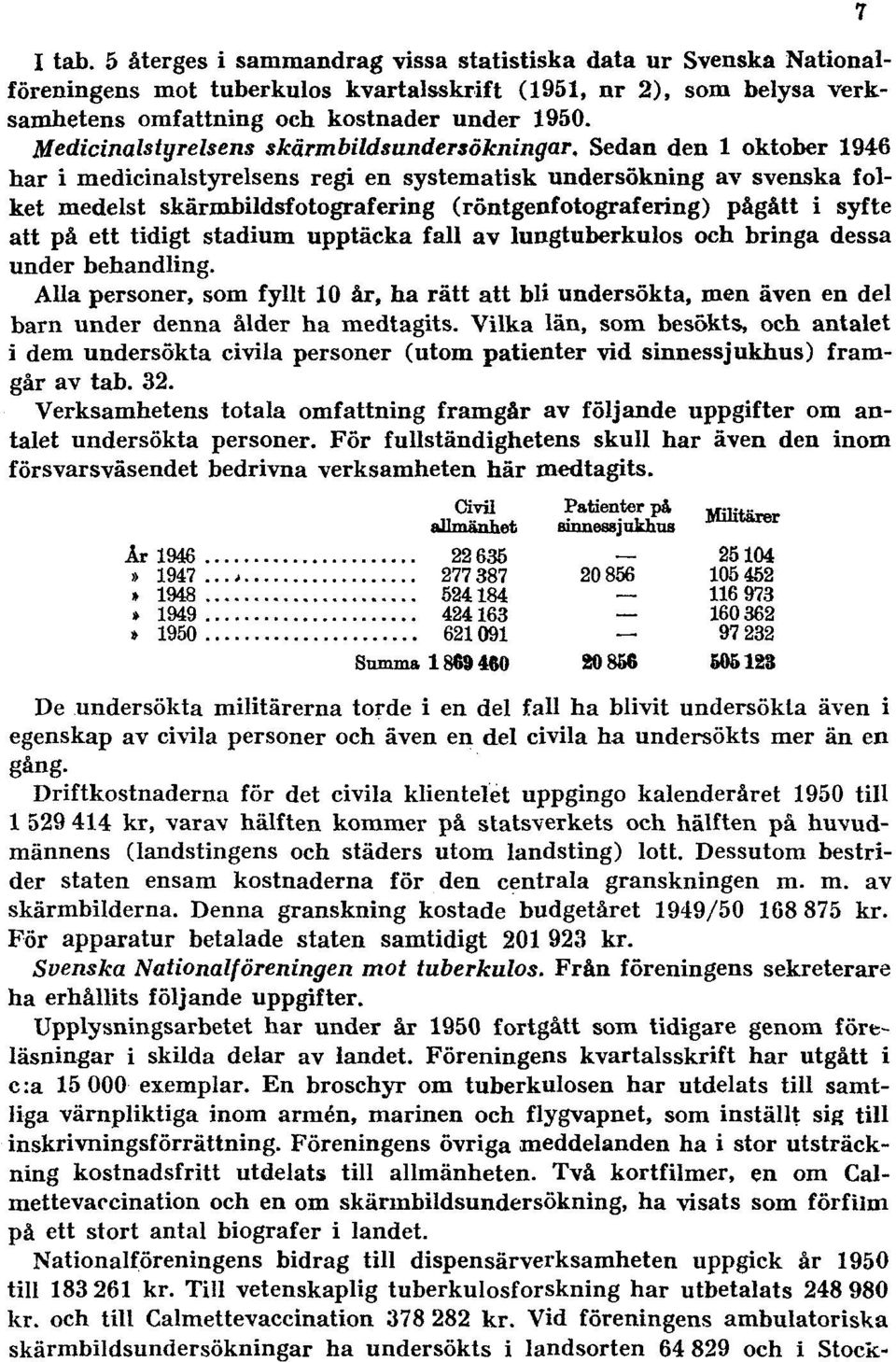 Sedan den 1 oktober 1946 har i medicinalstyrelsens regi en systematisk undersökning av svenska folket medelst skärmbildsfotografering (röntgenfotografering) pågått i syfte att på ett tidigt stadium