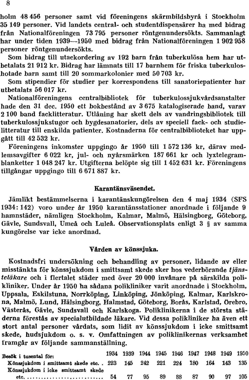 Sammanlagt har under tiden 1939 1950 med bidrag från Nationalföreningen 1 902 958 personer röntgenundersökts. Som bidrag till utackordering av 192 barn från tuberkulösa hem har utbetalats 21 912 kr.