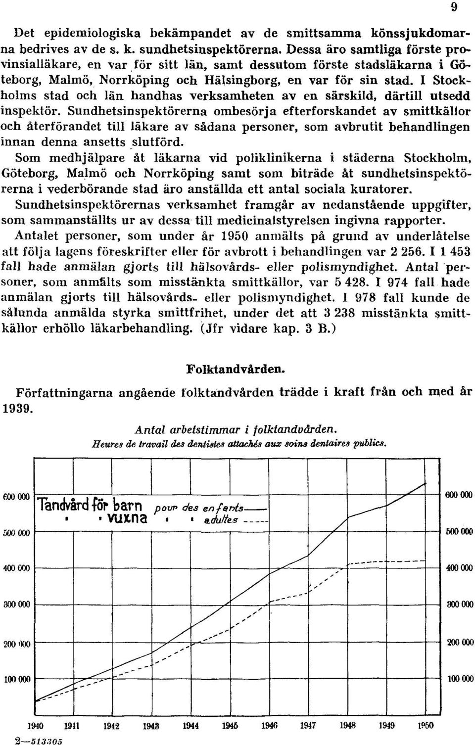 I Stockholms stad och län handhas verksamheten av en särskild, därtill utsedd inspektör.