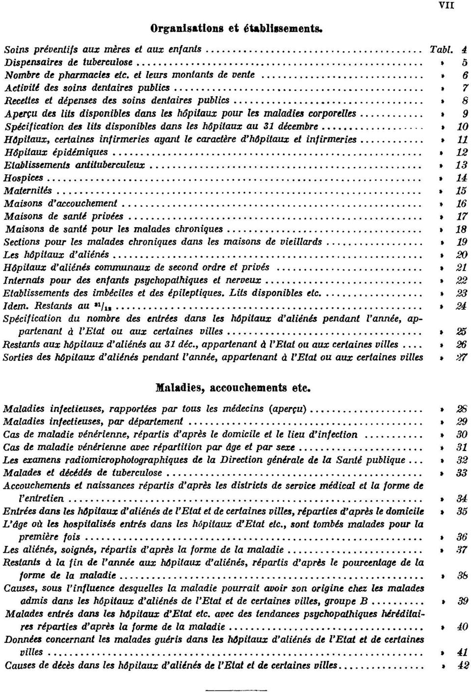 9 Spécification des lits disponibles dans les hôpitaux au 31 décembre Tabl. 10 Hôpitaux, certaines infirmeries ayant le caractère d'hôpitaux et infirmeries Tabl. 11 Hôpitaux épidémiques Tabl.