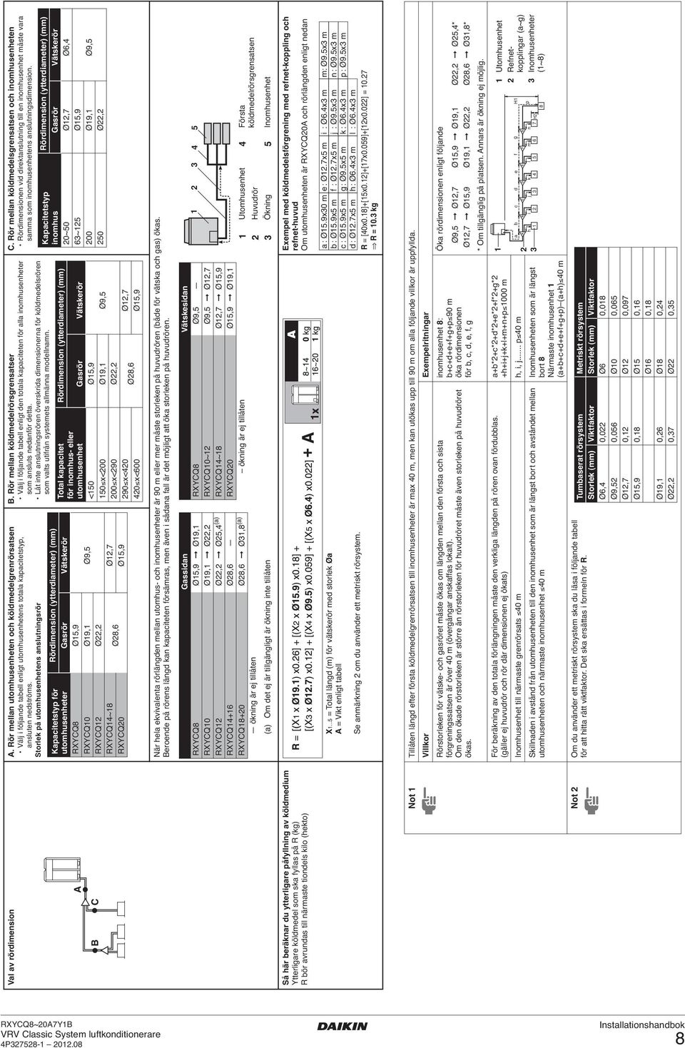 Storlek på utomhusenhetens anslutningsrör B C A Kapacitetstyp för Rördimension (ytterdiameter) (mm) utomhusenheter Gasrör Vätskerör RXYCQ Ø,9 RXYCQ0 Ø9, Ø9, RXYCQ Ø, RXYCQ~ Ø,7 Ø, RXYCQ0 Ø,9 B.