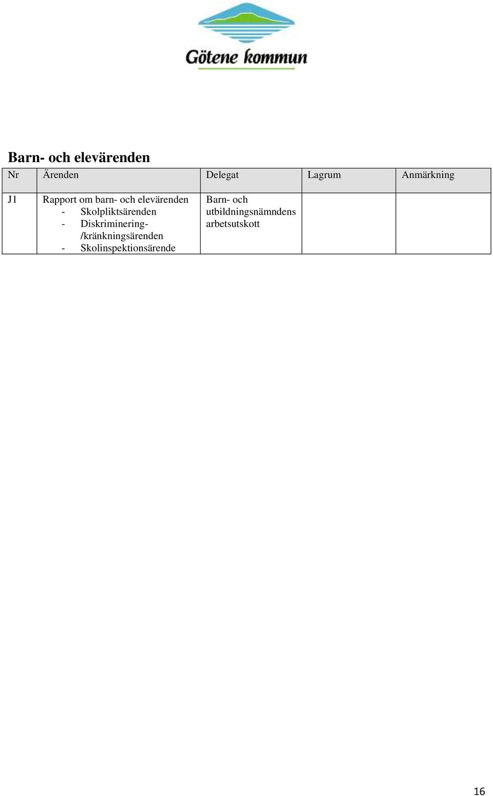 Skolpliktsärenden - Diskriminering- /kränkningsärenden