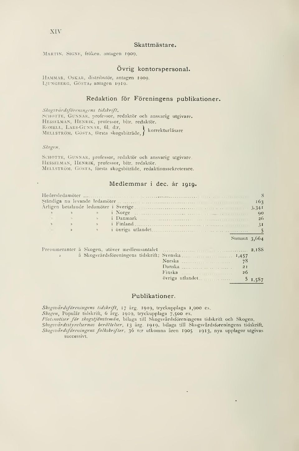 .. äde, korrekturlasare Mei.i.strö.m, Gösta, första skogsbiträc / Skogen. ScHOTTE, Gunnar, professor, redaktör och ansvarig utgivare. Hesselman, Henrik, professor, bitr. redaktör. Meli.STRÖ.