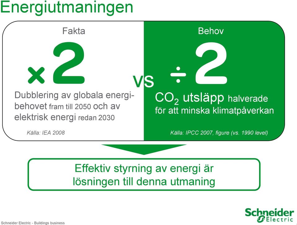 elektrisk energi redan 2030 Källa: IEA 2008 Källa: IPCC 2007, figure (vs.