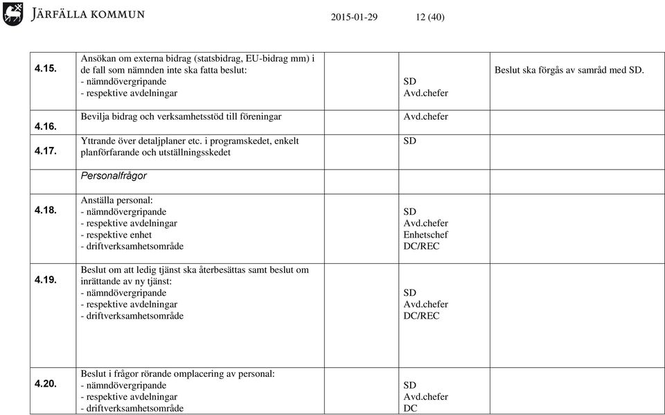 i programskedet, enkelt planförfarande och utställningsskedet Avd.chefer Personalfrågor 4.18.