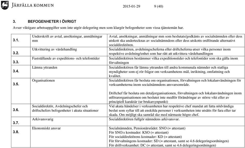 driftschefers befogenheter i akuta situationer Arkivansvarig Ekonomiskt ansvar Avtal, ansökningar, anmälningar mm som beslutats/godkänts av socialnämnden eller dess utskott ska undertecknas av