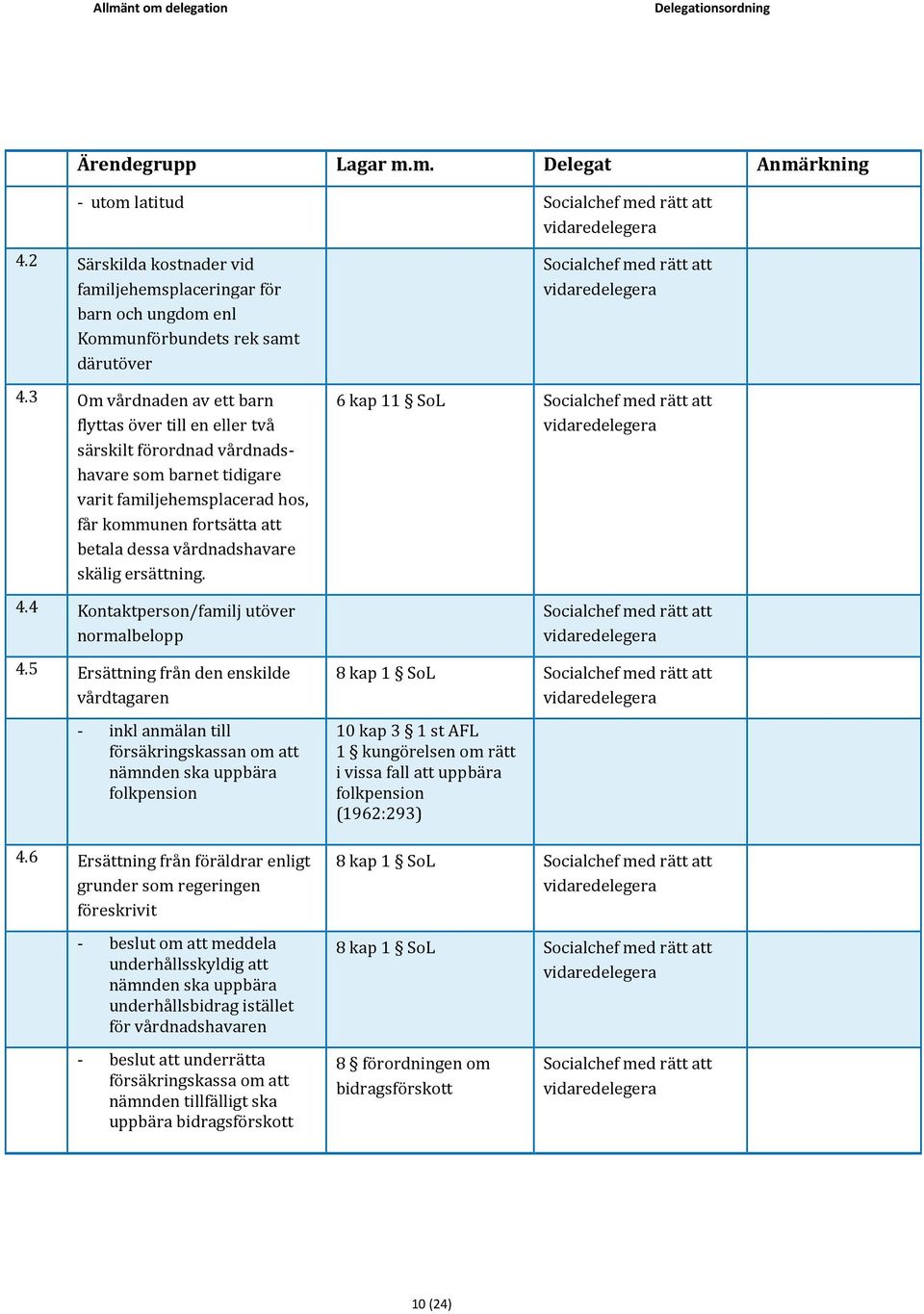 skälig ersättning. 4.4 Kontaktperson/familj utöver normalbelopp 4.