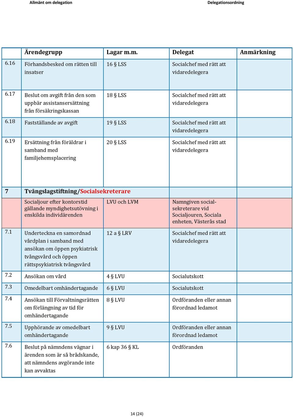 LVM Namngiven socialsekreterare vid Socialjouren, Sociala enheten, Västerås stad 7.