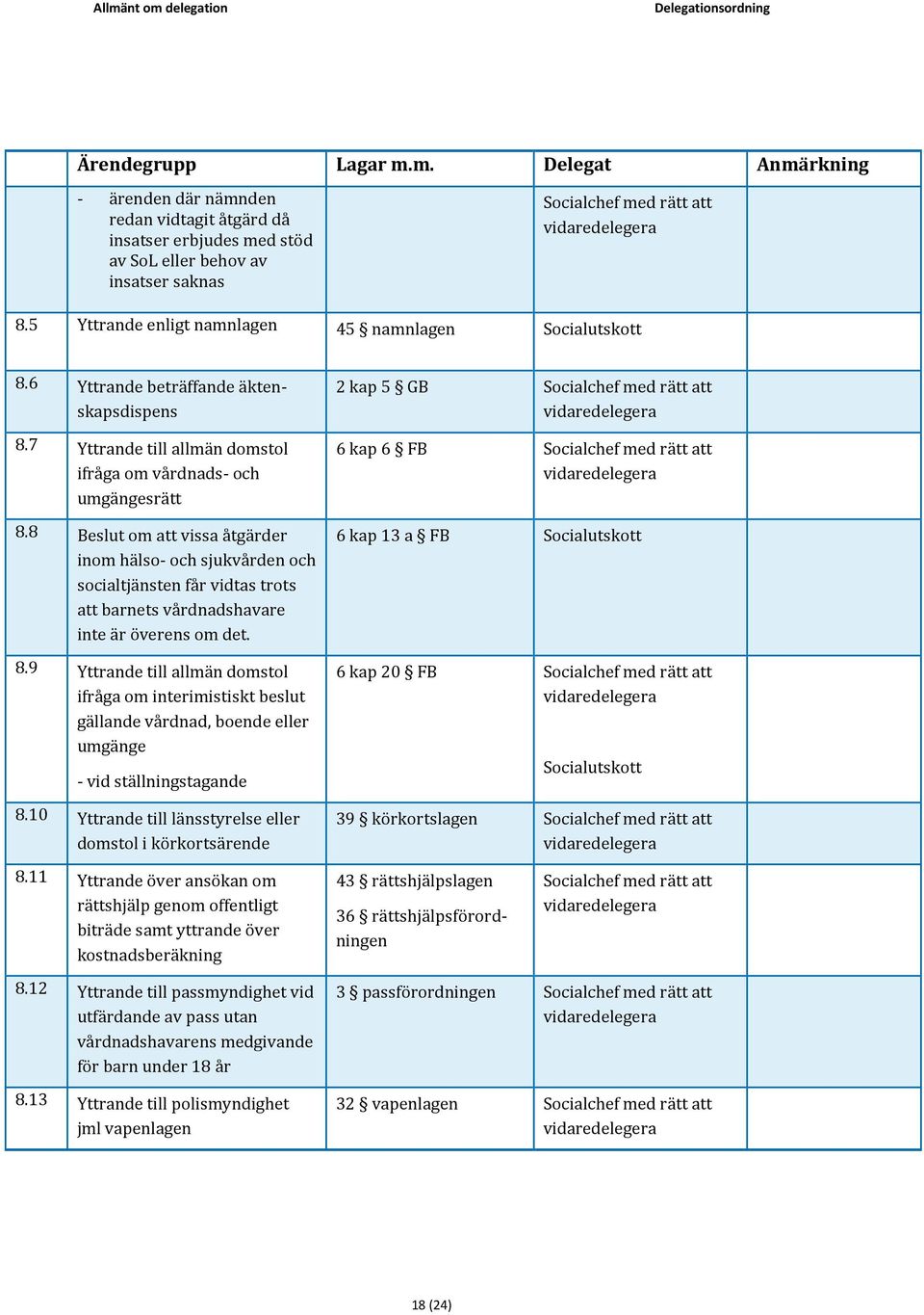 8 Beslut om att vissa åtgärder inom hälso- och sjukvården och socialtjänsten får vidtas trots att barnets vårdnadshavare inte är överens om det. 8.