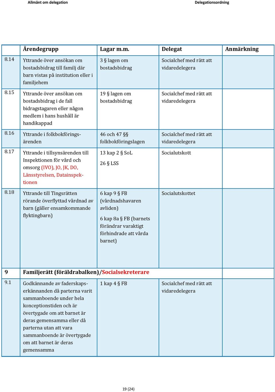 17 Yttrande i tillsynsärenden till Inspektionen för vård och omsorg (IVO), JO, JK, DO, Länsstyrelsen, Datainspektionen 8.