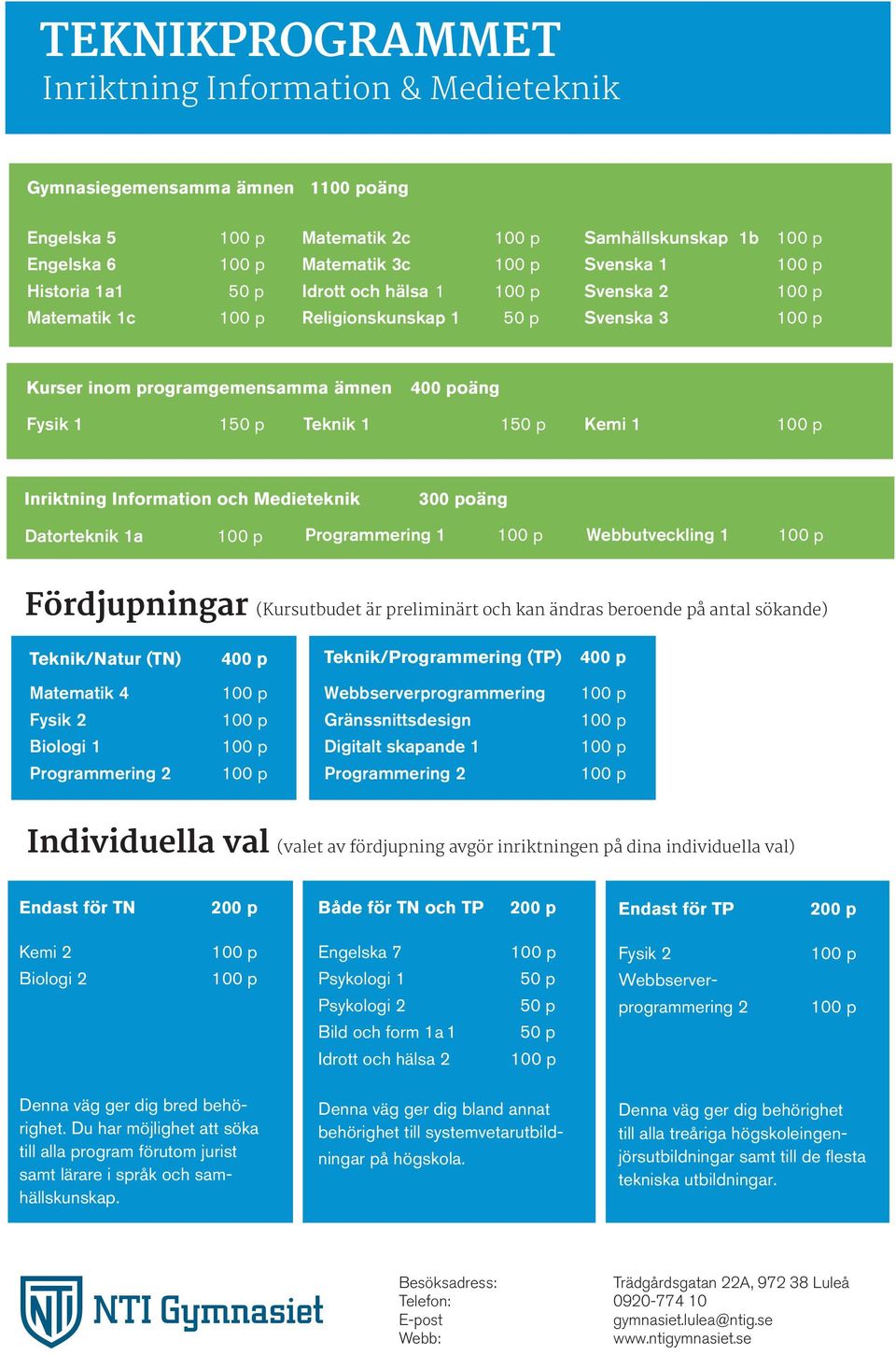 Programmering 1 Webbutveckling 1 Fördjupningar (Kursutbudet är preliminärt och kan ändras beroende på antal sökande) Teknik/Natur (TN) 400 p Teknik/Programmering (TP) 400 p Matematik 4 Fysik 2