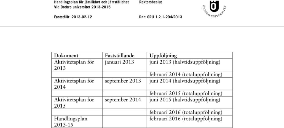 2014 (halvtidsuppföljning) februari 2015 (totaluppföljning) Aktivitetsplan för 2015 september 2014