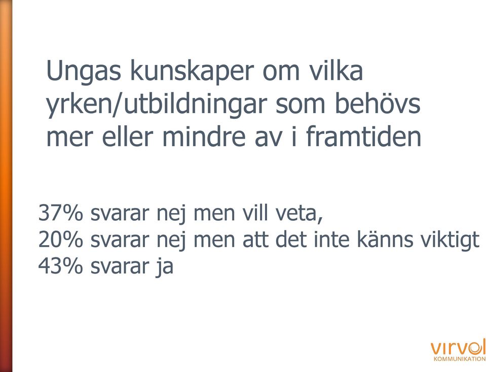 37% svarar nej men vill veta, 20% svarar