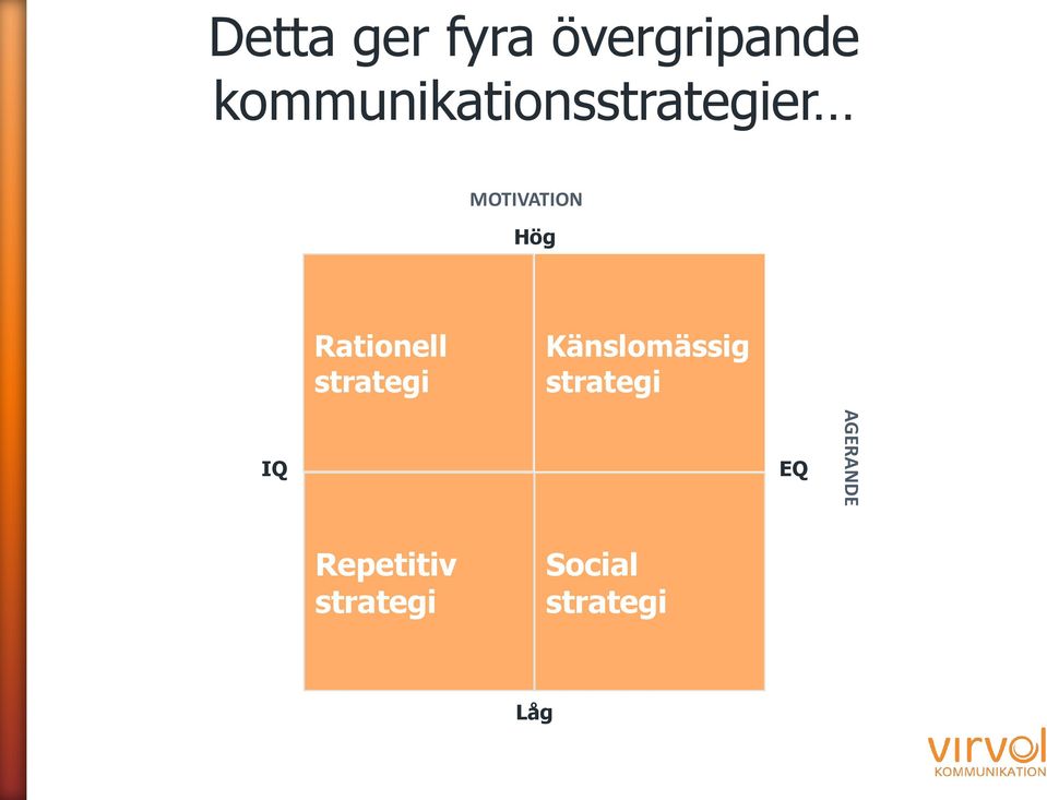 Rationell strategi Känslomässig strategi