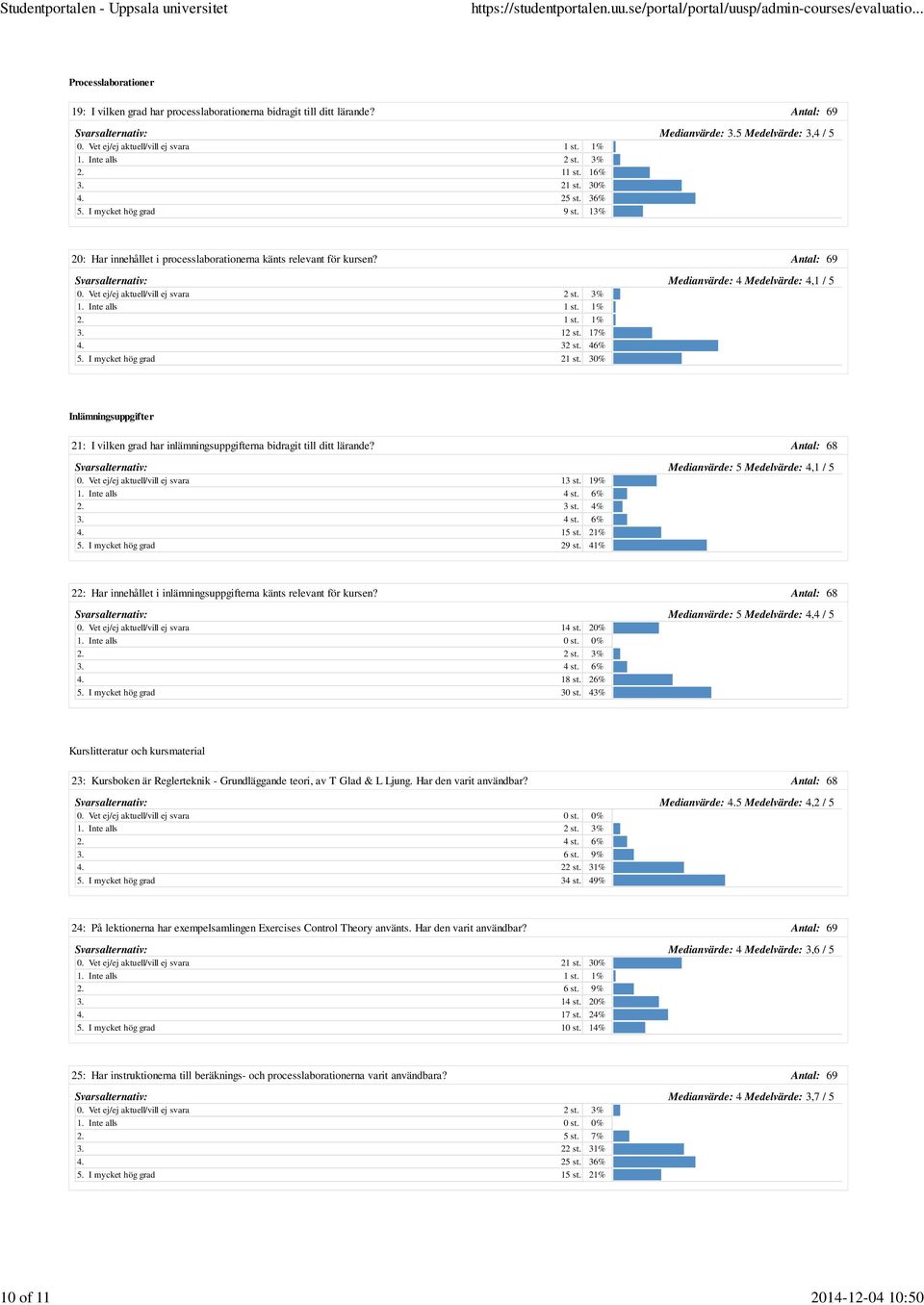 Inte alls 1 st. 1% 3. 12 st. 17% 4. 32 st. 46% 5. I mycket hög grad 21 st.