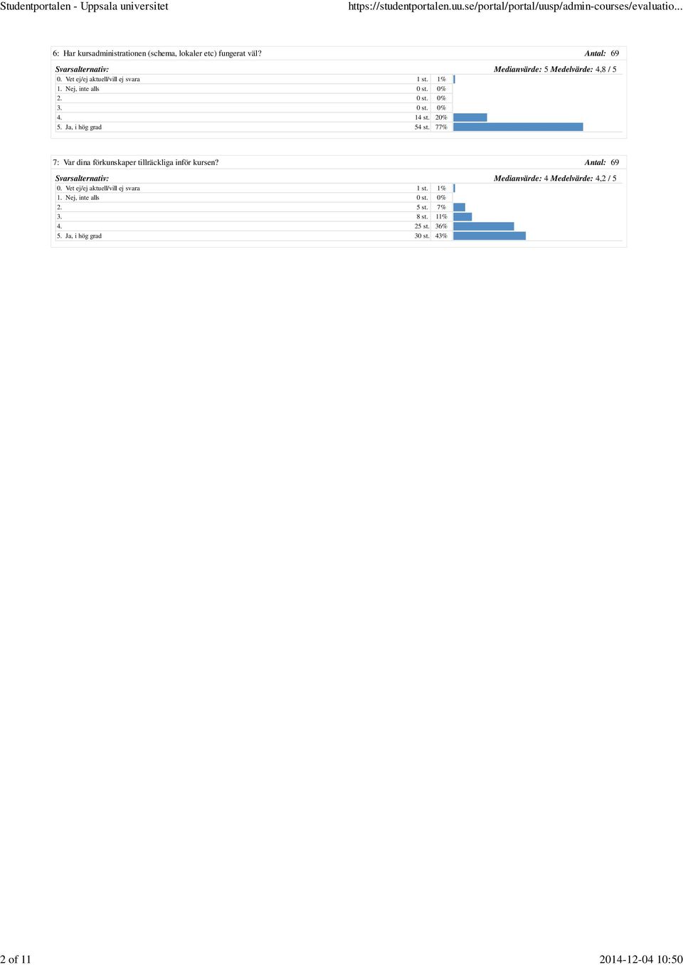 Ja, i hög grad 54 st. 77% Medianvärde: 5 Medelvärde: 4,8 / 5 7: Var dina förkunskaper tillräckliga inför kursen? 0.