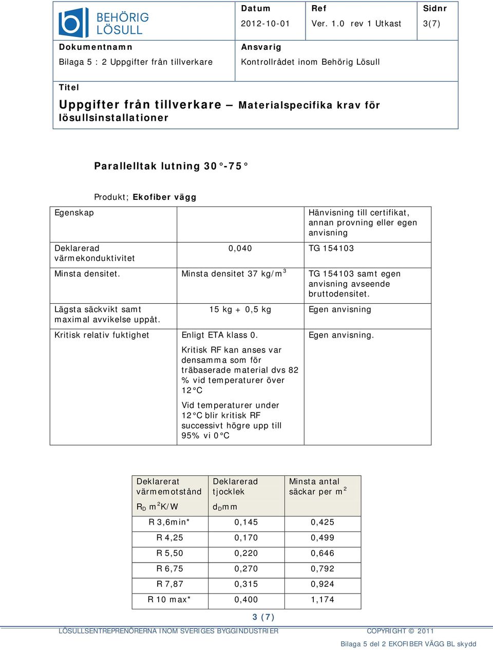 kg Egen blir kritisk RF 3 (7) R 3,6min* 0,145 0,425 R 4,25 0,170