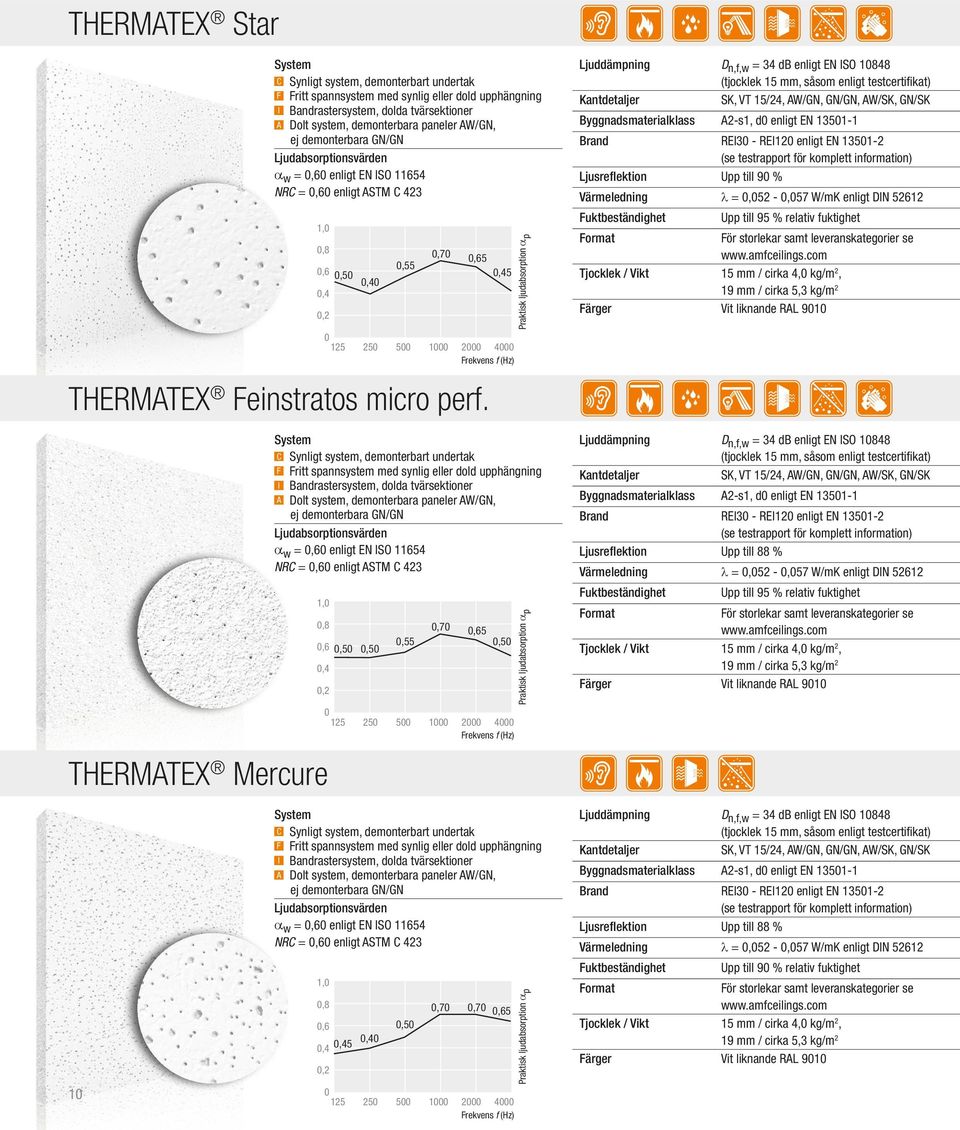 perf. α w =,6 enligt EN ISO 11654 NRC =,6 enligt ASTM C 423,8,6,5,5,4,55,7,65,5 Ljuddämpning D n,f,w = 34 db enligt EN ISO 1848, VT 15/24, AW/GN, GN/GN, AW/, GN/ Brand REI3 - REI12 enligt EN 1351-2