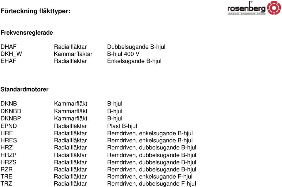 B-hjul HRES Radialfläktar Remdriven, enkelsugande B-hjul HRZ Radialfläktar Remdriven, dubbelsugande B-hjul HRZP Radialfläktar Remdriven, dubbelsugande B-hjul HRZS