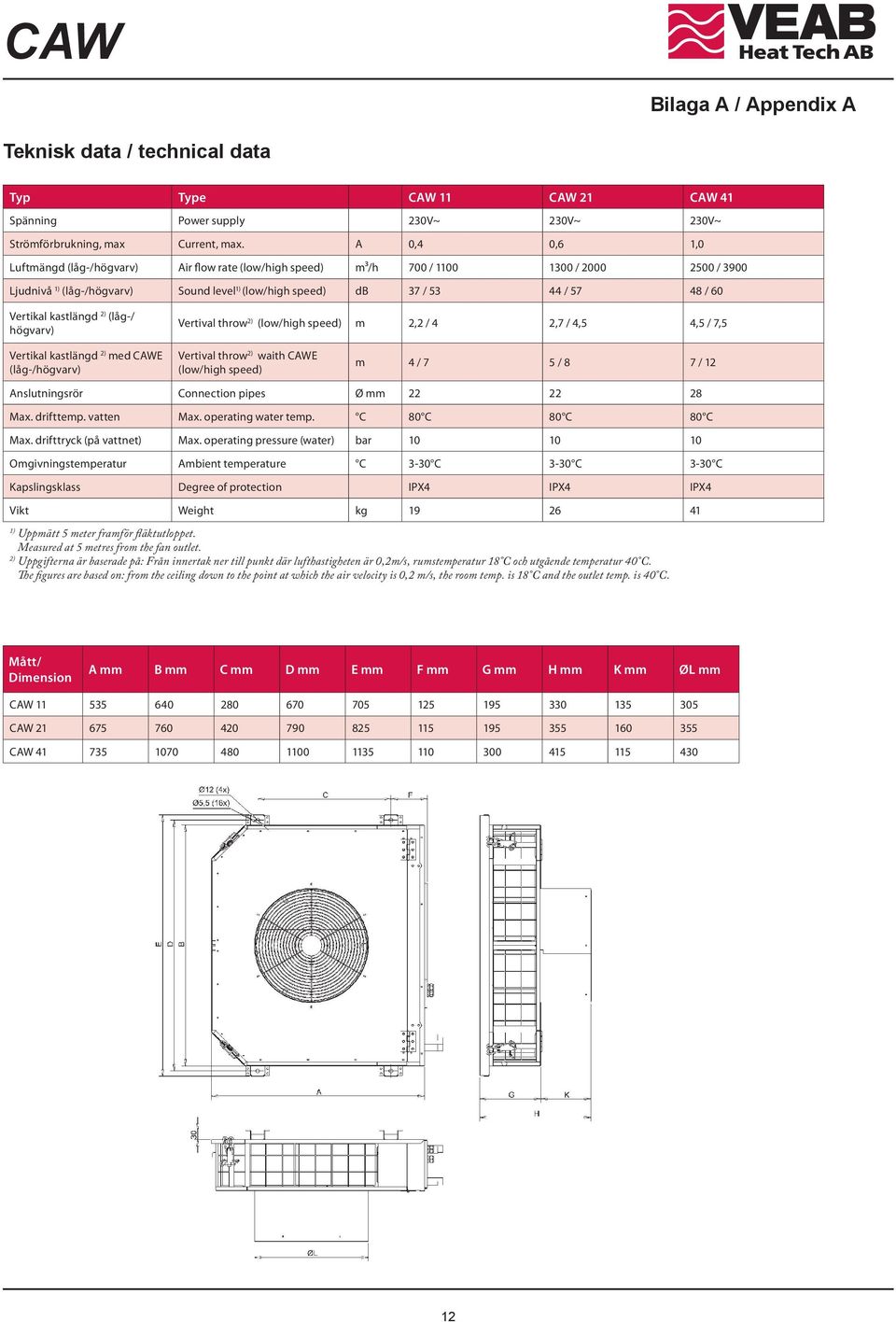 Vertikal kastlängd 2) (låg-/ högvarv) Vertival throw 2) (low/high speed) m 2,2 / 4 2,7 / 4,5 4,5 / 7,5 Vertikal kastlängd 2) med CAWE (låg-/högvarv) Vertival throw 2) waith CAWE (low/high speed) m 4